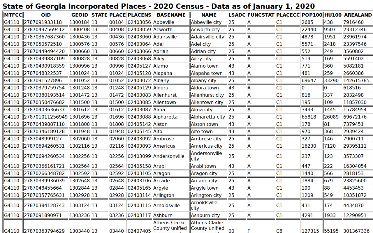 Census population source for Richland court docket context